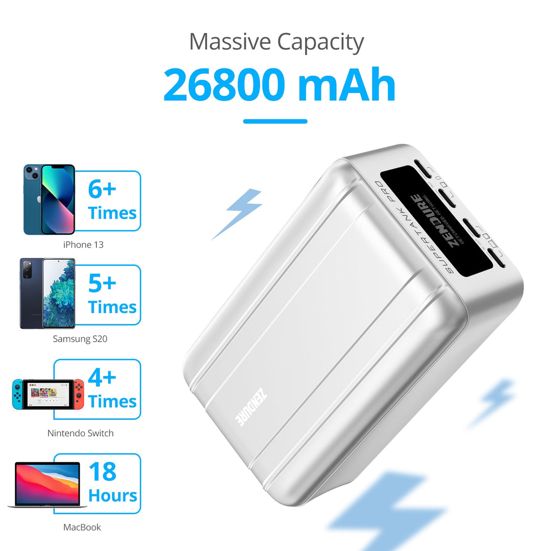 Zendure Portable Laptop Charger, offers Power Bank 100W PD 24000 mAh Fast Charger 2USB-